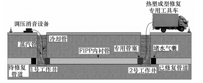 前景展望 | 中国非开挖技术的现状及前景展望